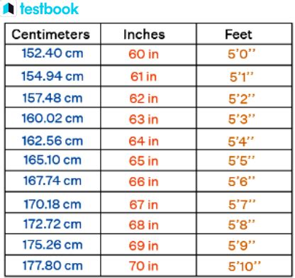 175 cm.in feet|Convert 175 Centimeters to Feet